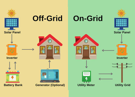 10KW Solar Energy Battery 5KW Power Generator for Home Solar Panel Kit and Off Grid