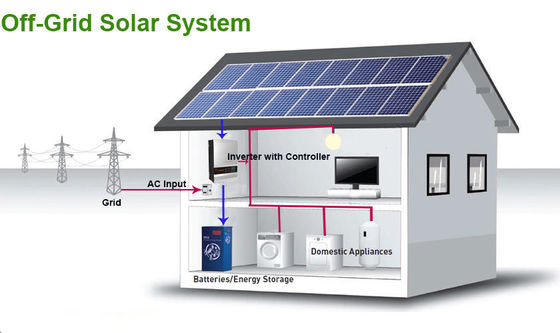 10KW Solar Energy Battery 5KW Power Generator for Home Solar Panel Kit and Off Grid