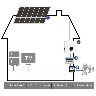 10Kw 20Kw 30Kw Solar Energy System Pv Solar Energy Kits On Grid Hybrid Solar Generator System