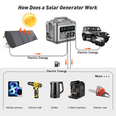 DC Output USB TypeC Cigar Lighter DC 3000W Solar Generator with Foldable Solar Panel