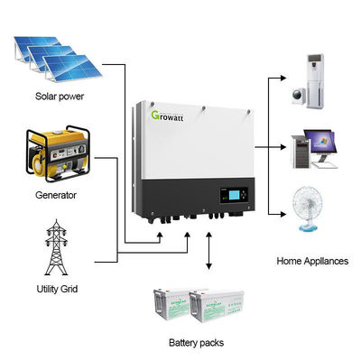 48V 10KW On/Off Grid Hybrid Solar Power Inverter with 11KW Parallel MPPT Controller