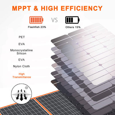 Foldable Monocrystalline Solar Panel 100W for Low MOQ Customize Light Weight QC3.0 PD45W