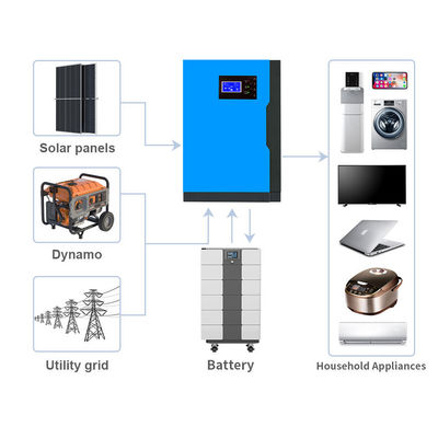 Off Grid Energy Storage Solution 51.2V 100Ah Stackable Lithium Iron Phosphate Battery
