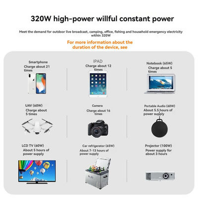 320W Portable Power Station with DC 9-12V/10A Max Output and 4-5 Hours Full Charge Time