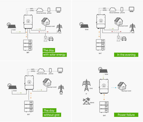 High Capacity Lithium Battery 51.2V 400AH 5kWH Smart String Energy Storage System For Household Power Support