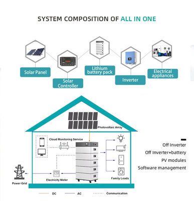 Stackable Modular 51.2v Lifepo4 Lithium Ion Home Solar System 6000 Times 208Ah Energy Storage Battery