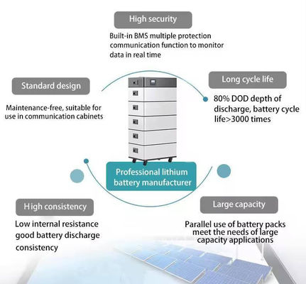 Stackable Modular 51.2v Lifepo4 Lithium Ion Home Solar System 6000 Times 208Ah Energy Storage Battery