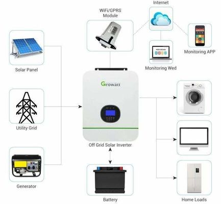 Off Grid Solar System Single Phase Inverter 48V with WiFi Monitoring and Pure Sine Wave