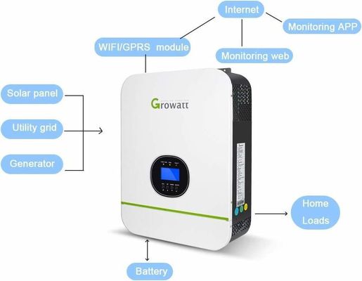 Off Grid Solar System Single Phase Inverter 48V with WiFi Monitoring and Pure Sine Wave