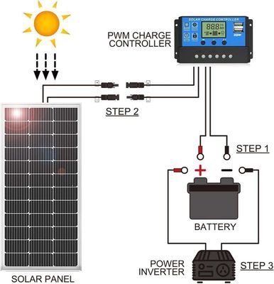 Jinko Solar 565-585W Tiger Neo N-type PV Modules with 144 Cells and Power Tolerance