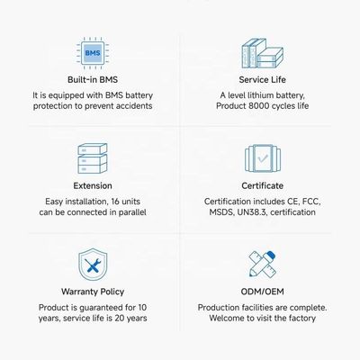 Powerwall 5kWh Home Lithium Battery Pack for Hybrid Grid Connection Solar System