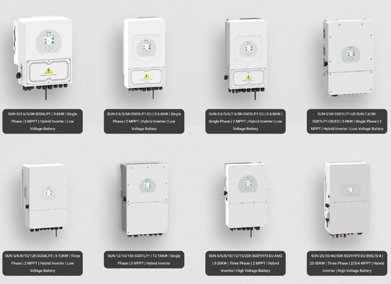 Boost Your Three Phase 400V Systems with Deye Commercial Hybrid Inverter and MPPT Tracking