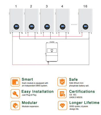 51.2V Solar Lifepo4 Lithium Ion Battery With Smart BMS For Home And All-in-one Design