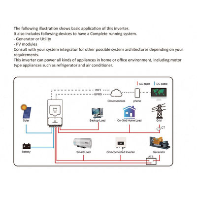 5kw Single Phase 2MPPT Hybrid Solar Inverter SUN-5K-SG03LP1-EU with ≥99.9% Efficiency