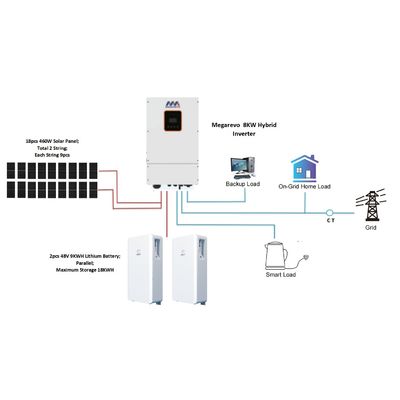 LCD Display Megarevo Hybrid Inverter R5KLNA 8kw 10kw 120 240Vac Split Phase Off Grid Solar Inverter For Home