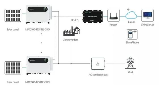 100kw 110kw 125kw Growatt Solar Converter MAX 100KTL3-X LV 3phase Inverter 84KG Weight
