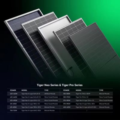 Real Jinko 700W Bifacial Double Glass Solar Panel for Versatile Solar Applications