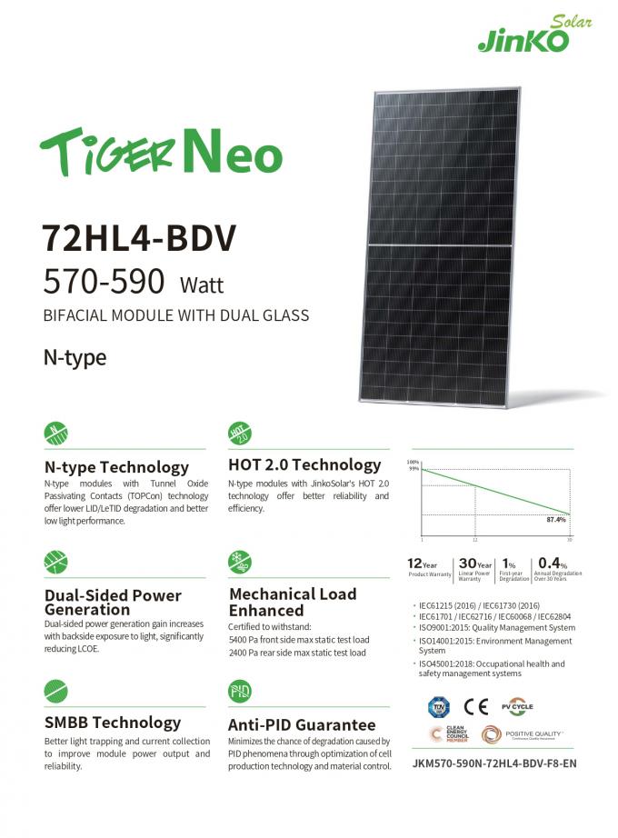 Jinko Solar Panel 570-590 Watt Bifacial Jinko Tiger Neo N-type 72HL4 ...